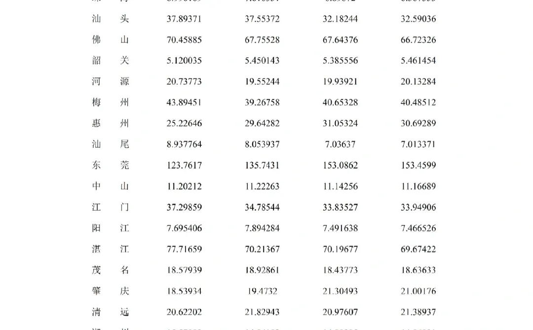 经济学（实证分析）不会写的宝子死磕这篇