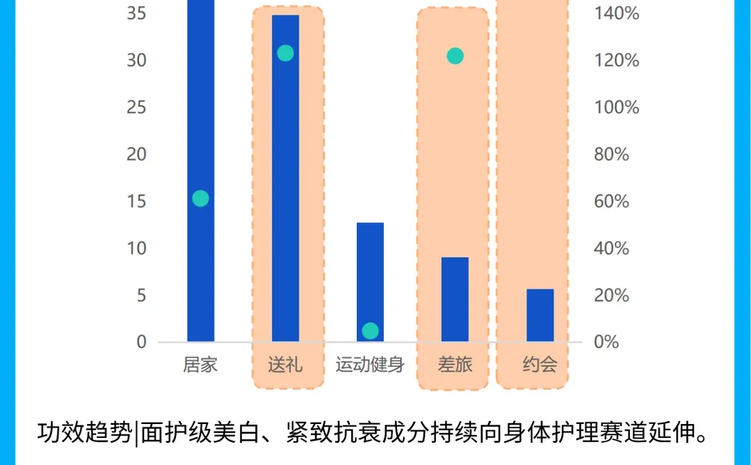 你的购物车该更新了!