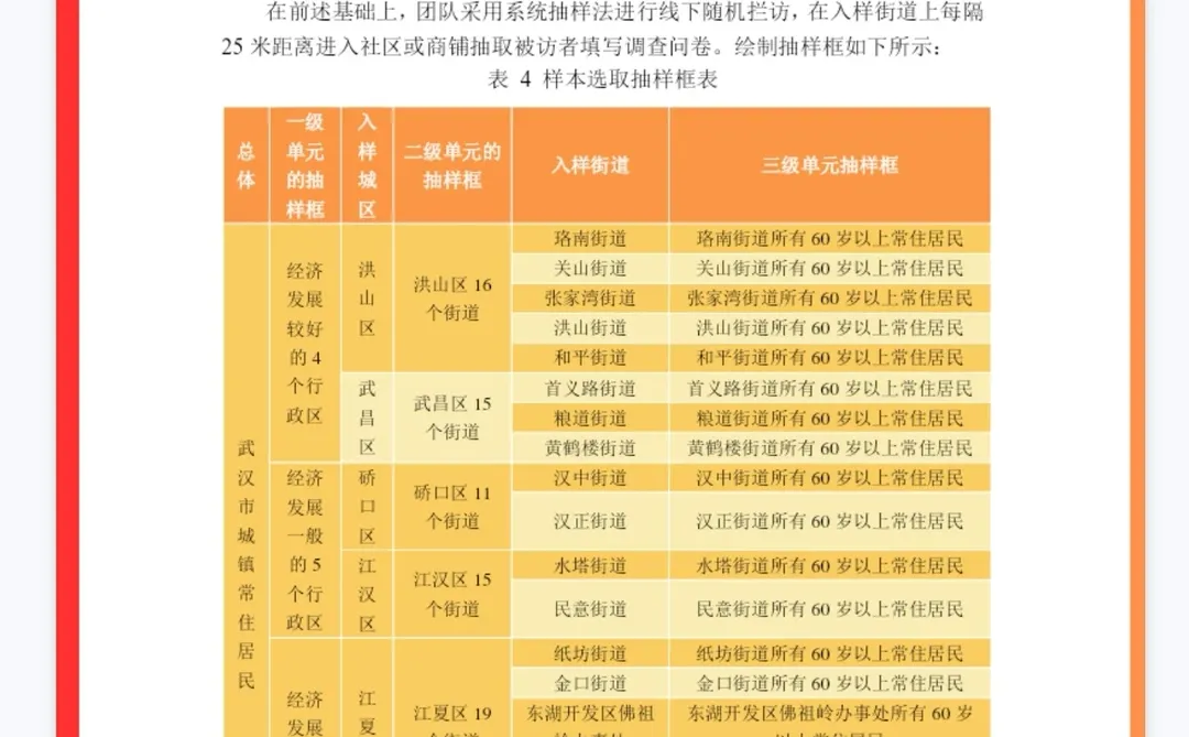 市调大赛报告怎么写？建议分析国一报告✅
