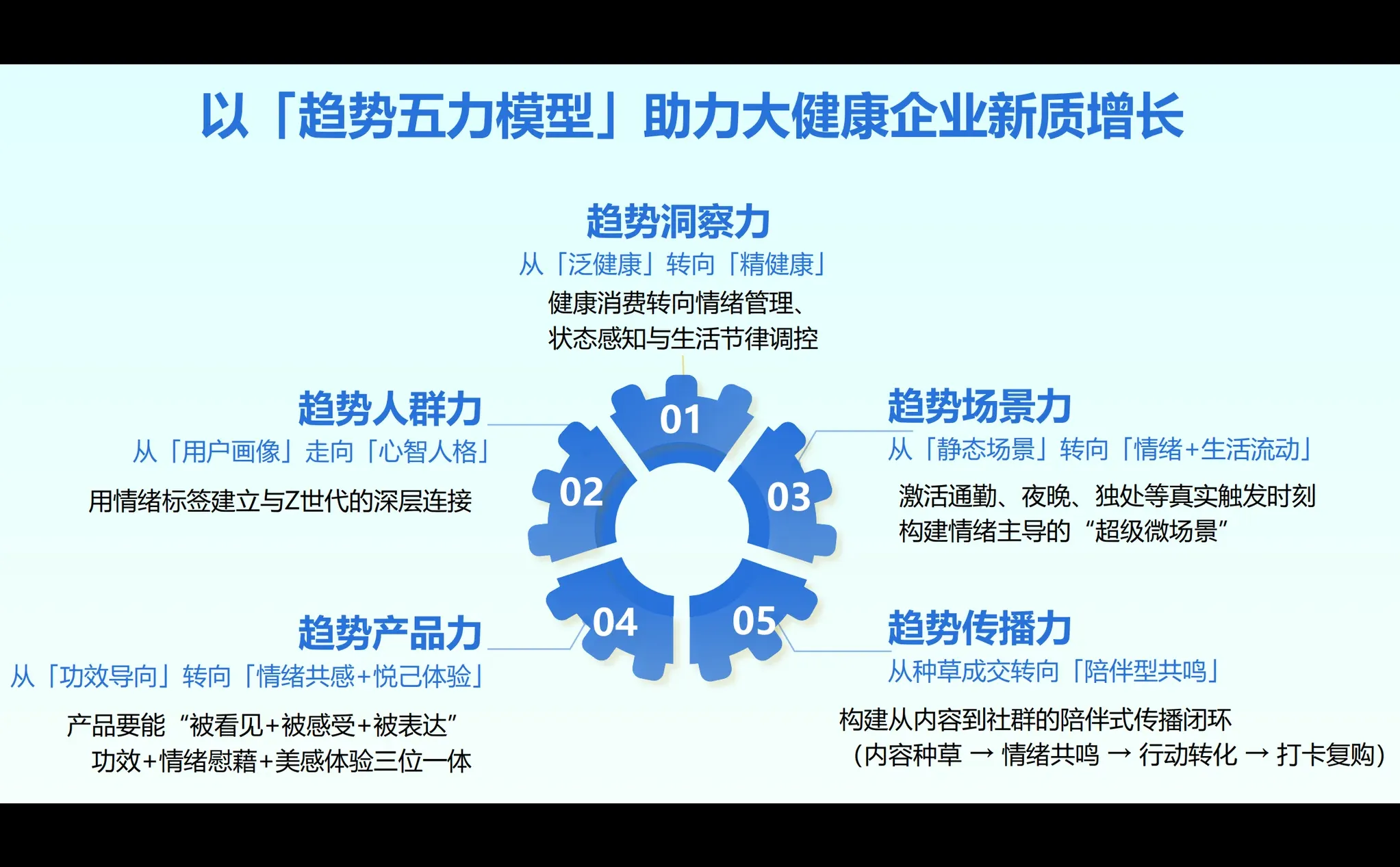 Z世代的健康消费：一场“状态经济”革命