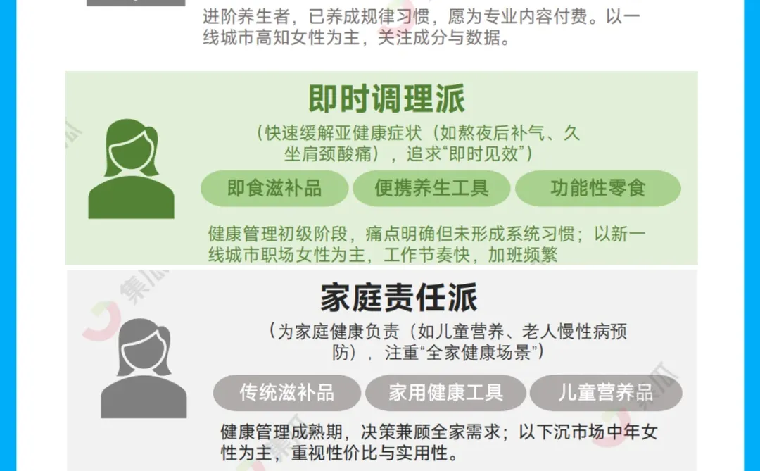 2025新养生主义崛起