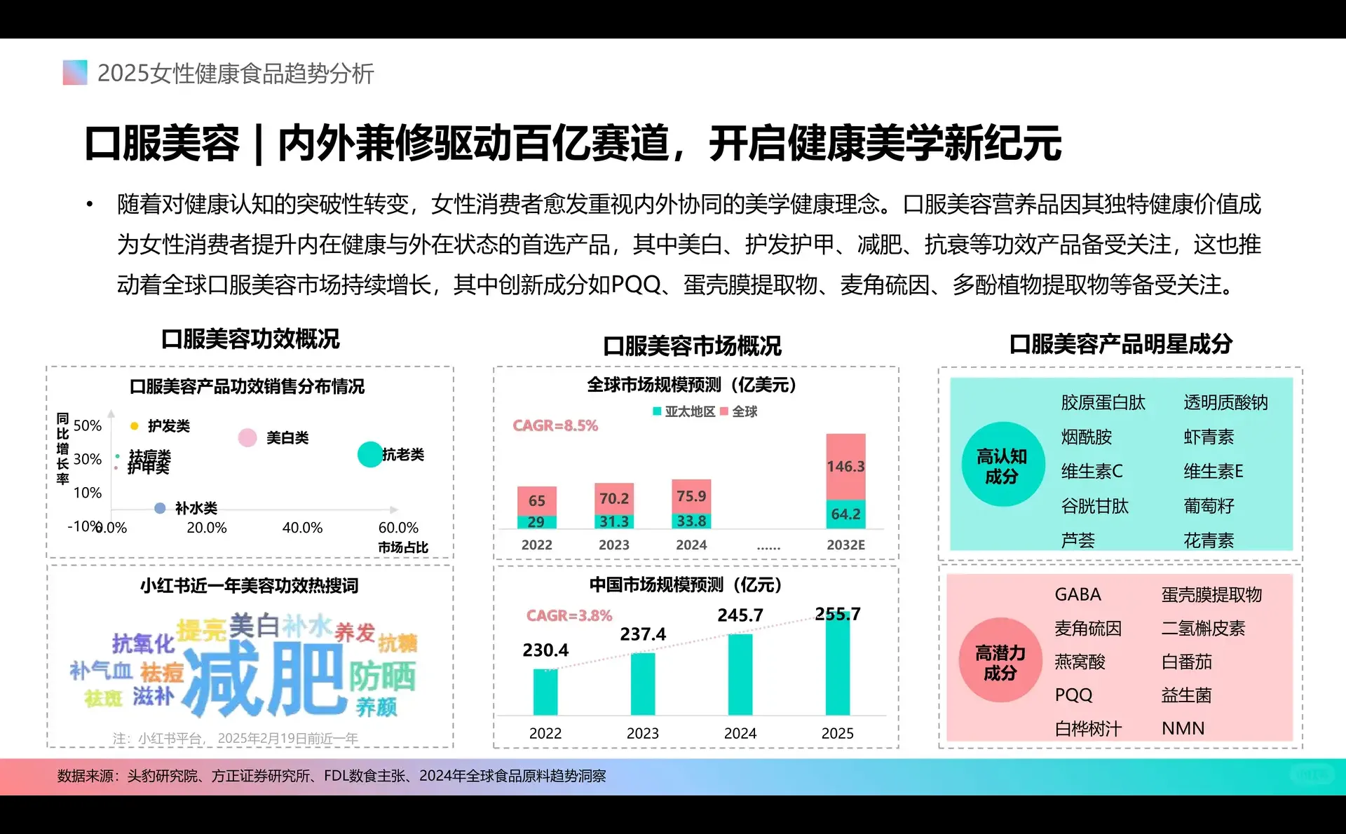 女性健康食品消费新趋势2025