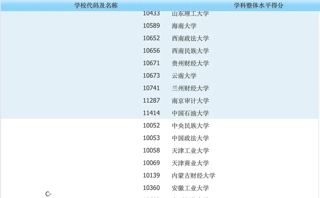 经济学考研顶流?应用经济学保姆级攻略