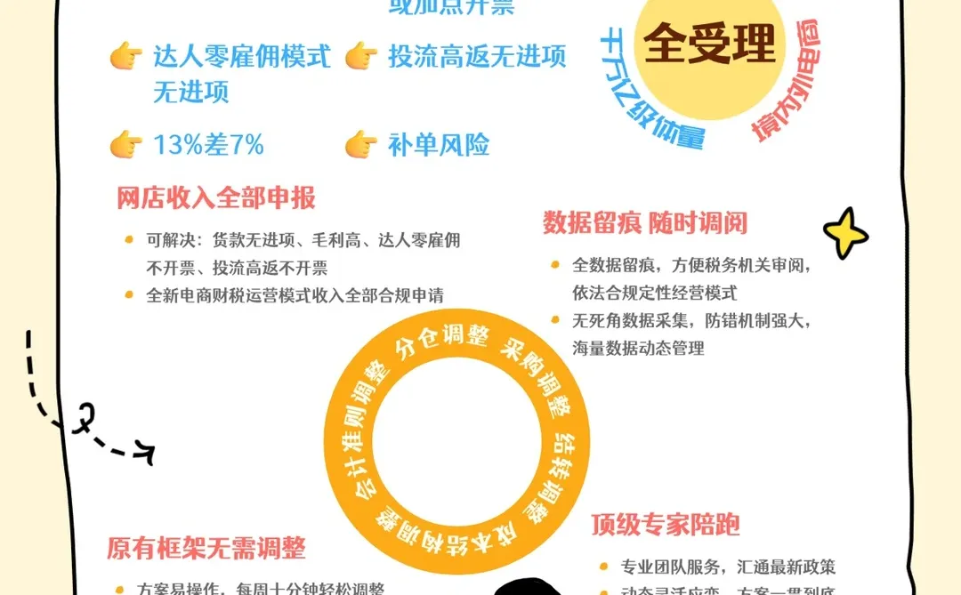 电商人狂喜!终于找到懂行的财税合规搭档✨