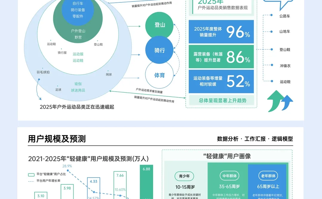 打工人救星！汇报PPT逻辑拉满的模板