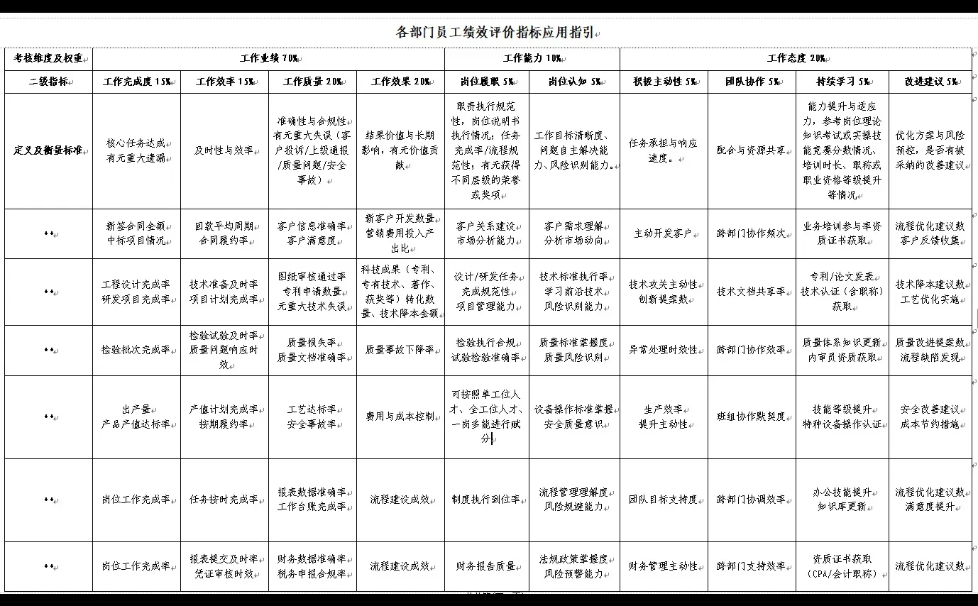 国有三级子企业全员2025年度绩效考核方案