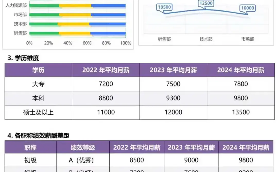 绩效分析报告，原来这么不简单