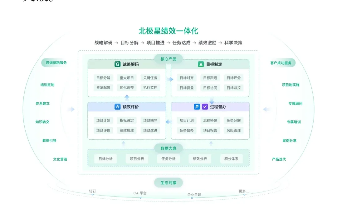 年终视角下的组织绩效管理