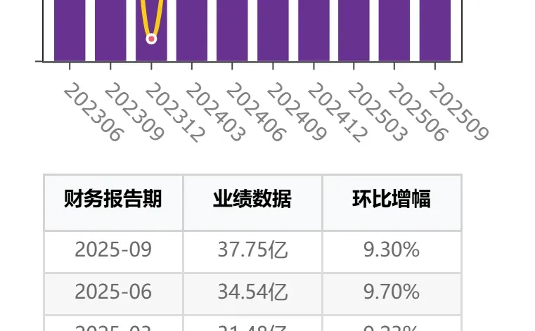 商业航天产业链公司三季报测评：中国卫星