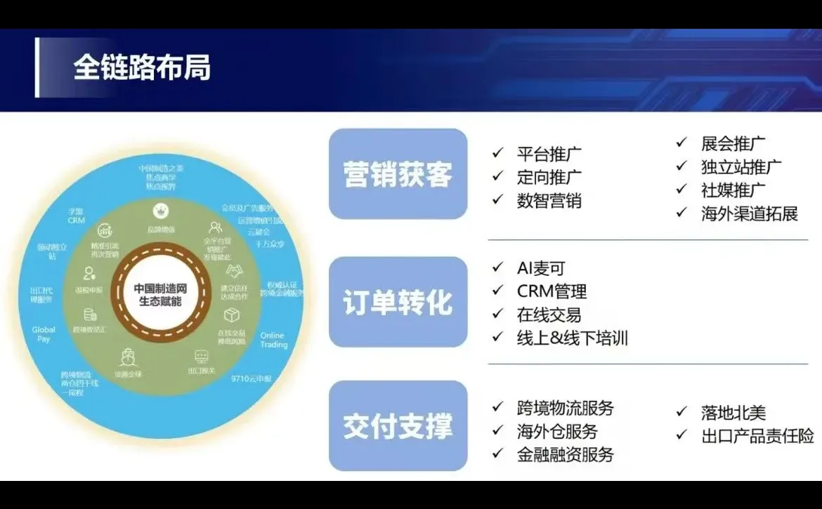 中国制造网西安咨询