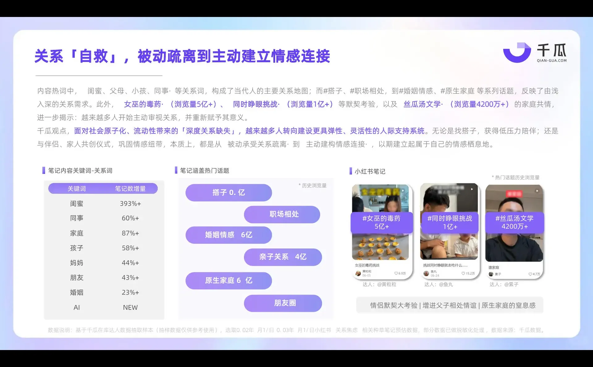 2025年“焦虑情绪”内容洞察报告