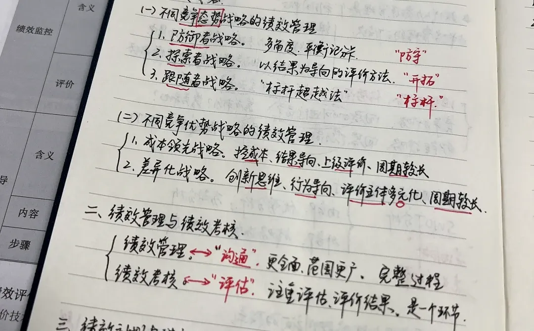 不同竞争战略的绩效管理及绩效计划、管理