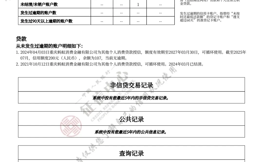 个人征信报告！
