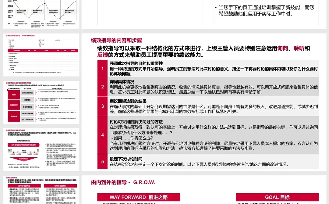 20年绩效专家COE输出，绩效管理全面指南！