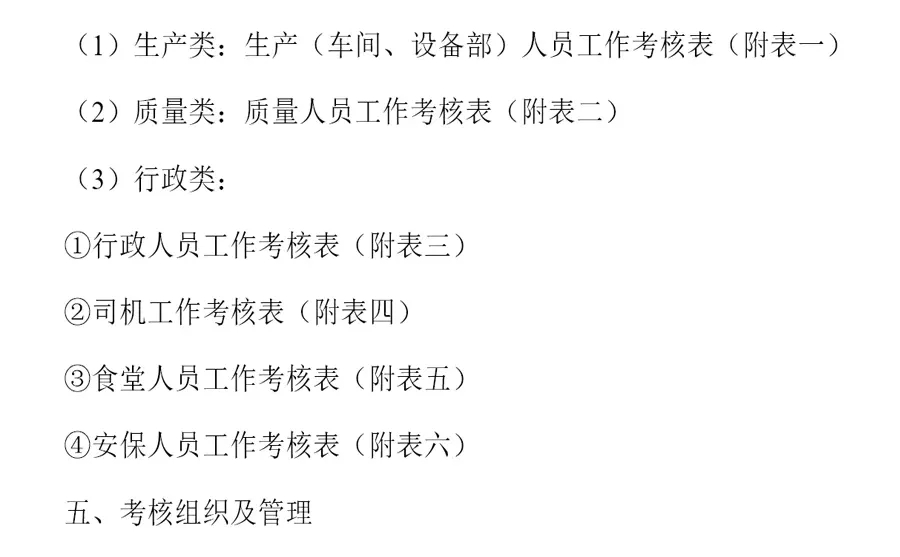 今日管理分享，77个绩效管理案例