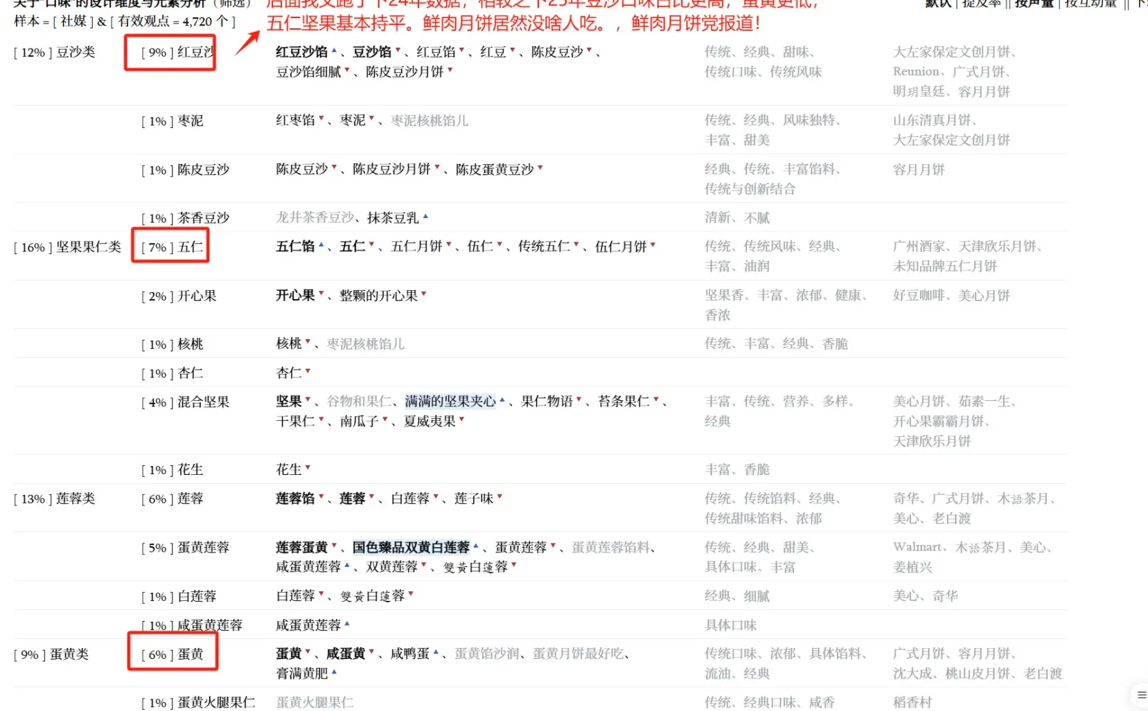 月饼2024vs2025消费者市场洞察