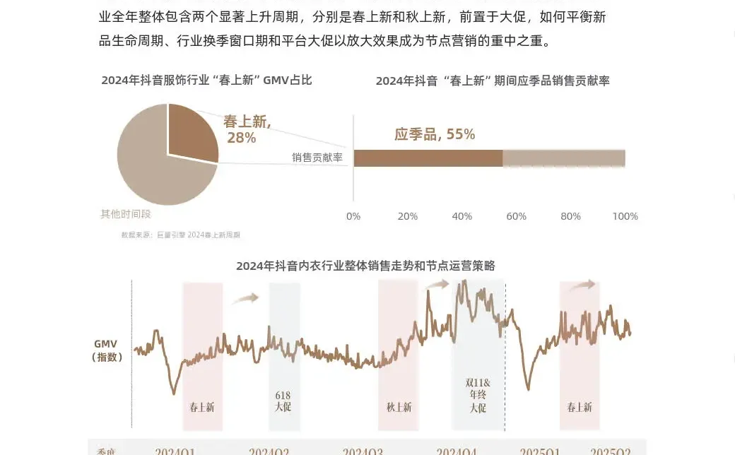 2025科技内衣趋势洞察白皮书