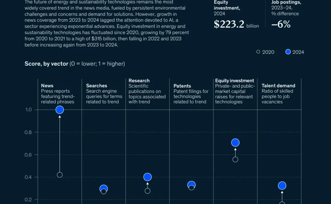 AI之后,下一个爆发方向可能是什么??
