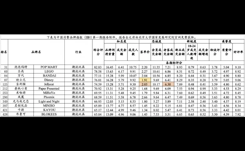 JELLYCAT能打败芭比？消费者洞察决定成败！