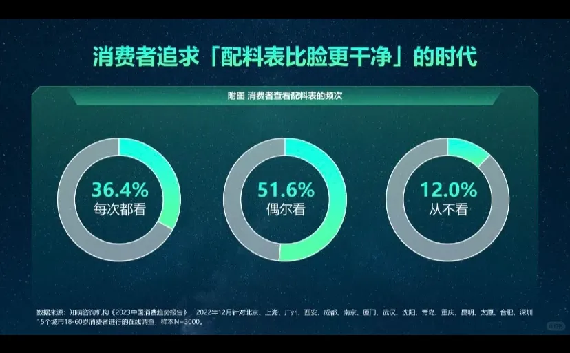 Report 50页｜2024中国消费趋势洞察报告