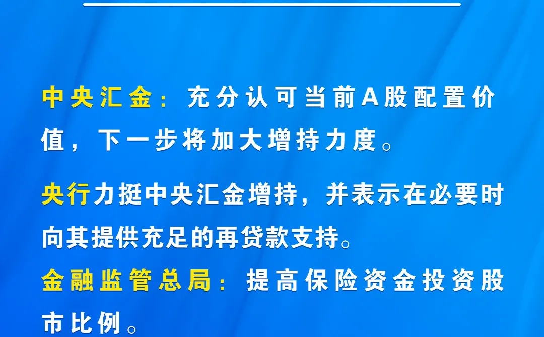 力挺资本市场开盘前多部门机构集体重磅发声