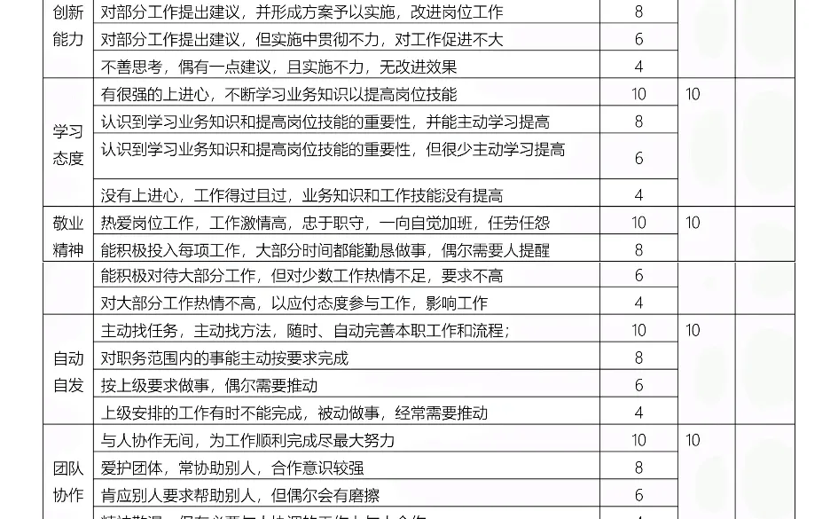 500强企业员工年终奖分配方案（附：绩效表