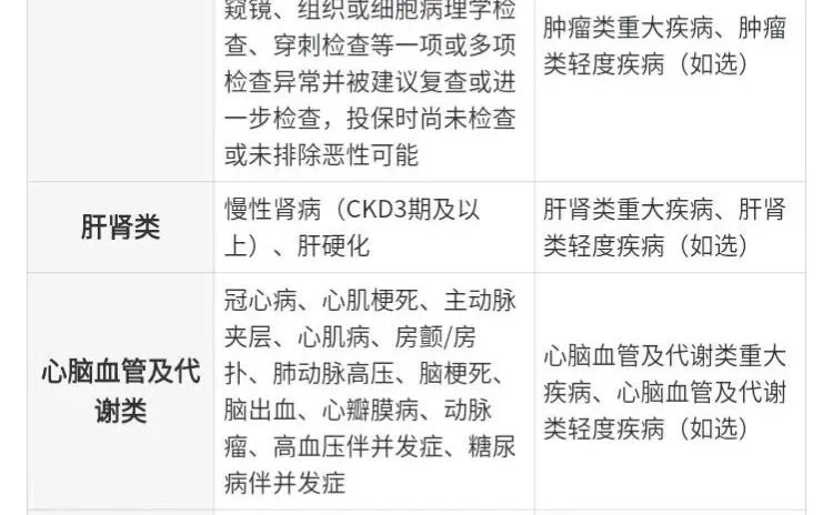 超便宜的重疾险,360元保20万