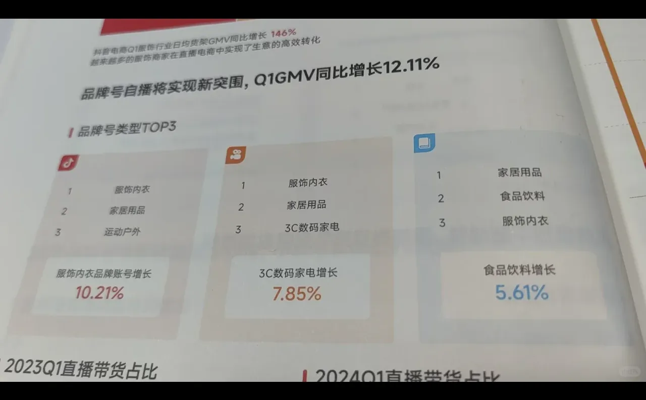 数据洞察 | 内容与商业化营销生态观察