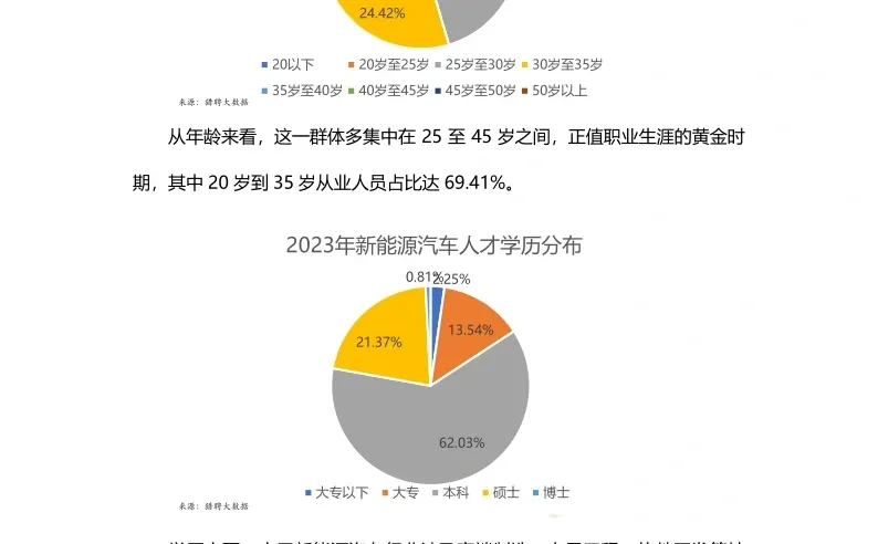 单篇研报分享|新质生产力：新能源行业解构