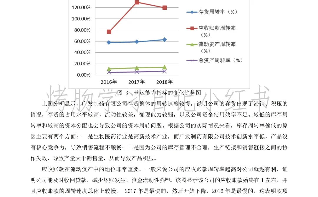 姐妹们，我终于弄懂财务绩效分析啦?