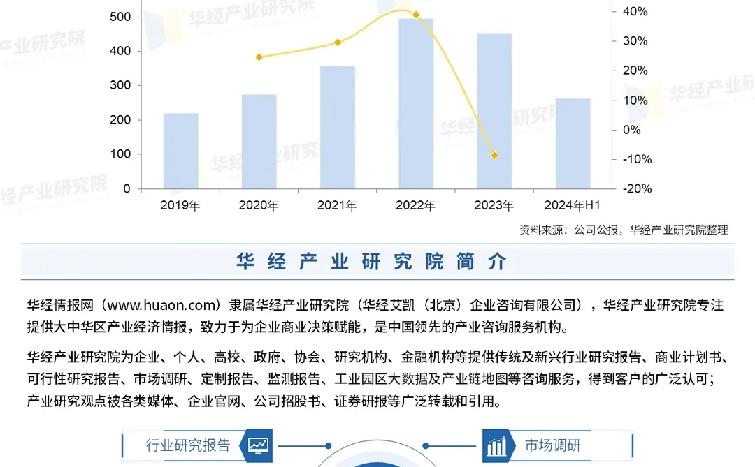 2024年中国高科技行业发展现状及趋势预测
