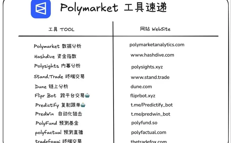 吐血整理?预测市场工具速递