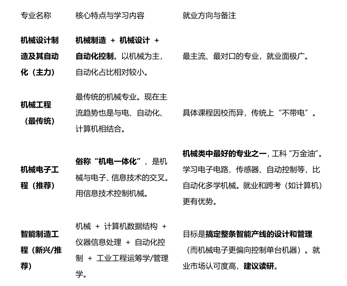 从“制造”到“智造”的变革