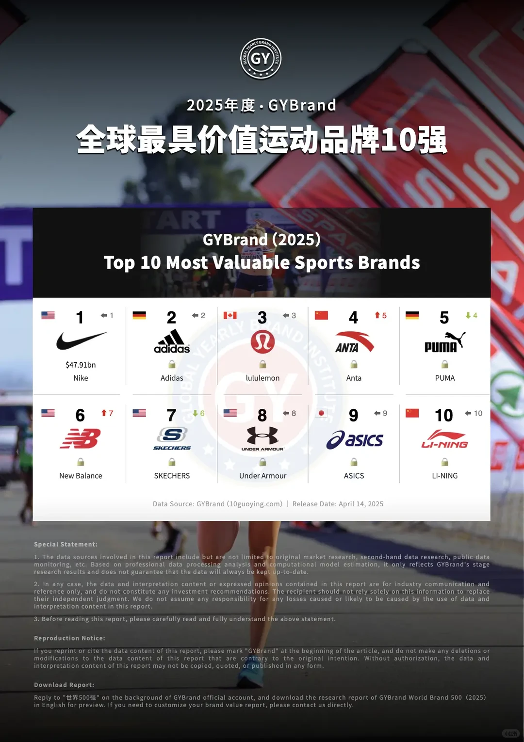 2025国产运动品牌崛起!安踏李宁继续往上走