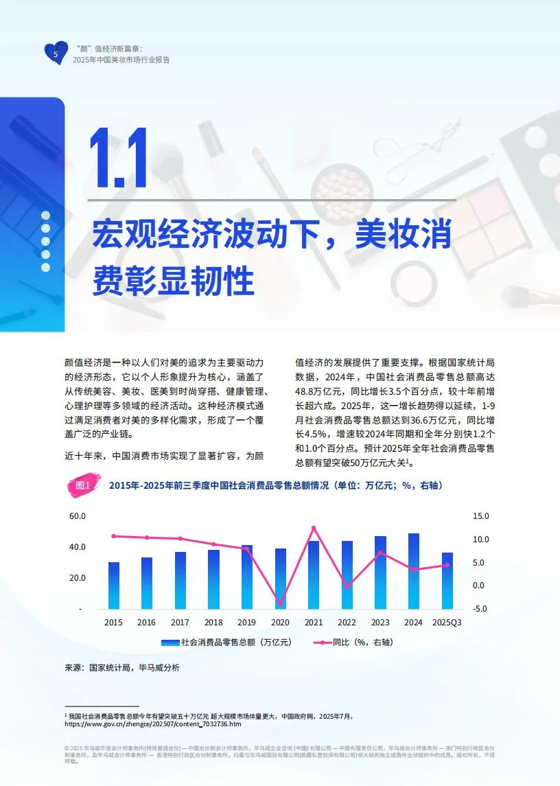 ?2025 美妆市场破万亿！国货崛起