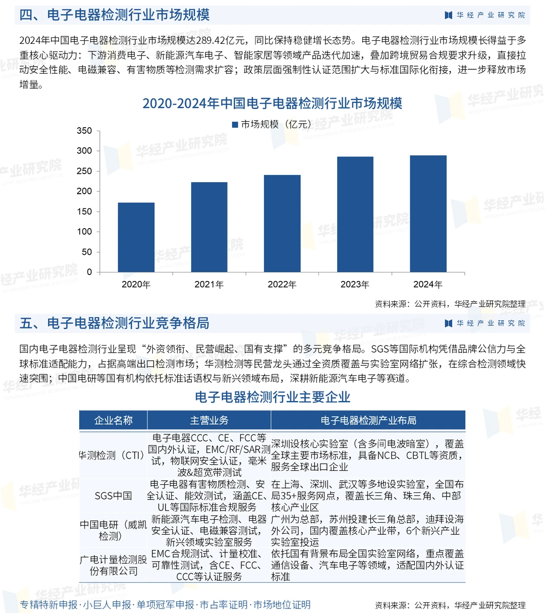2026年中国电子电器检测行业深度研究报告