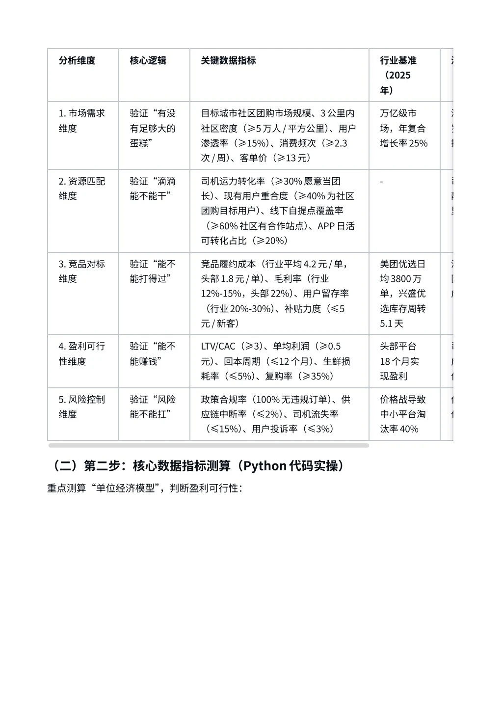 设计滴滴新业务线（如社区团购）市场可行性