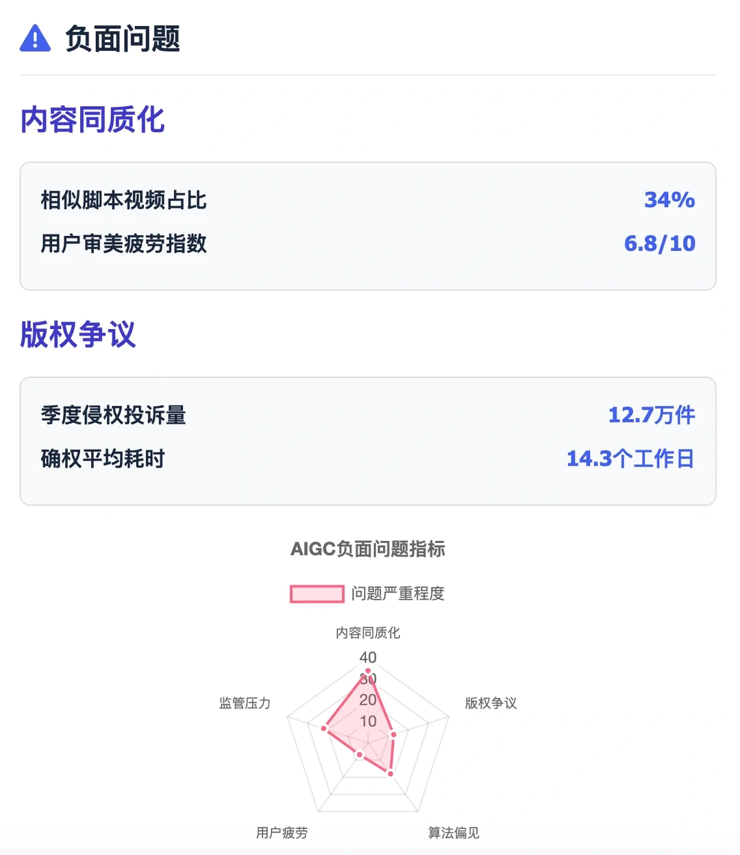 AIGC在短视频平台的生态研究