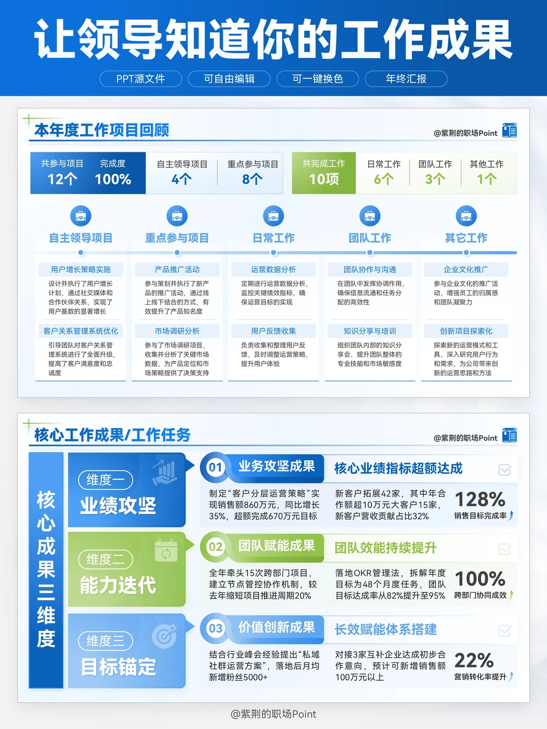 述职别瞎写！我晒 “干了多少活” 拿优✨