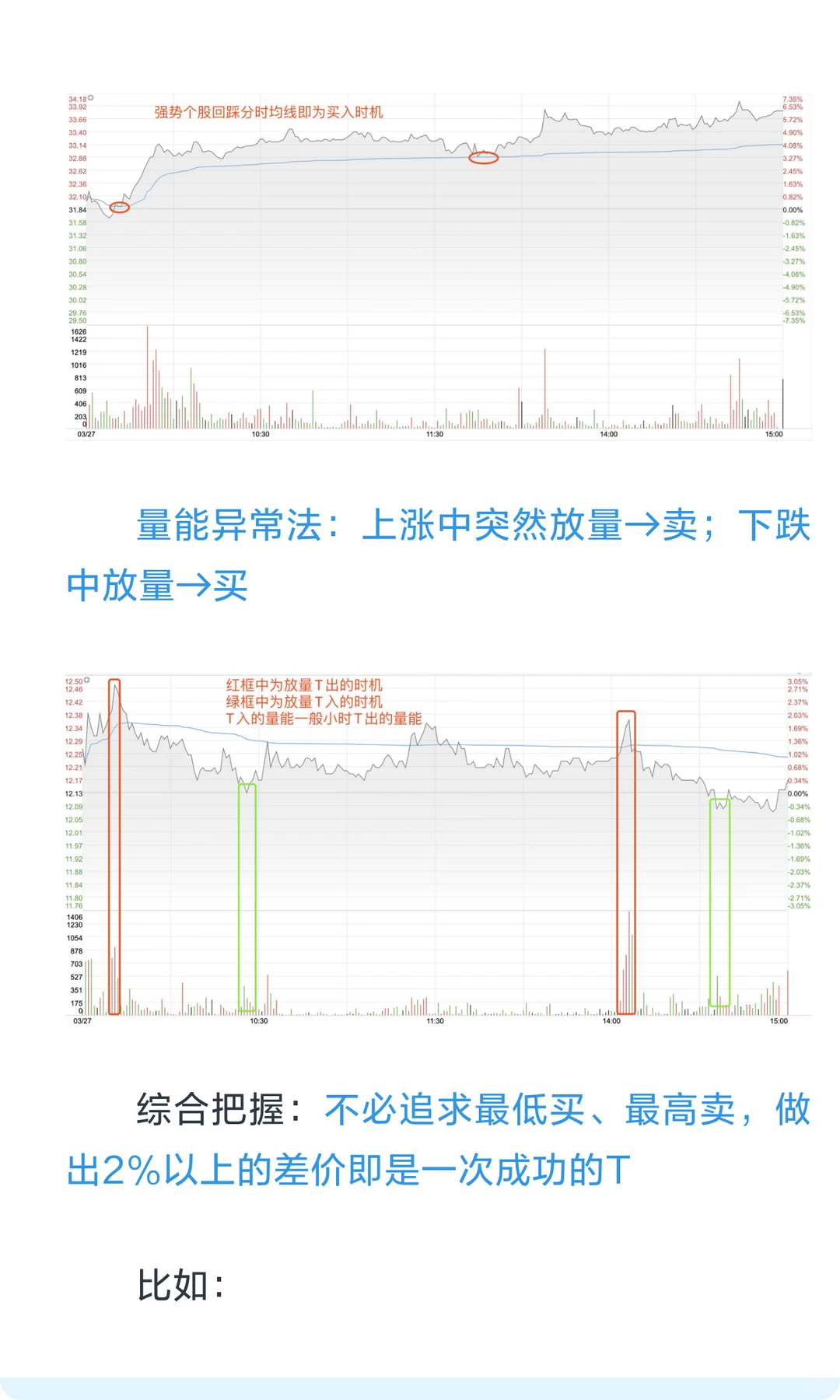 振幅不到这个数，千万别做T（干货版）