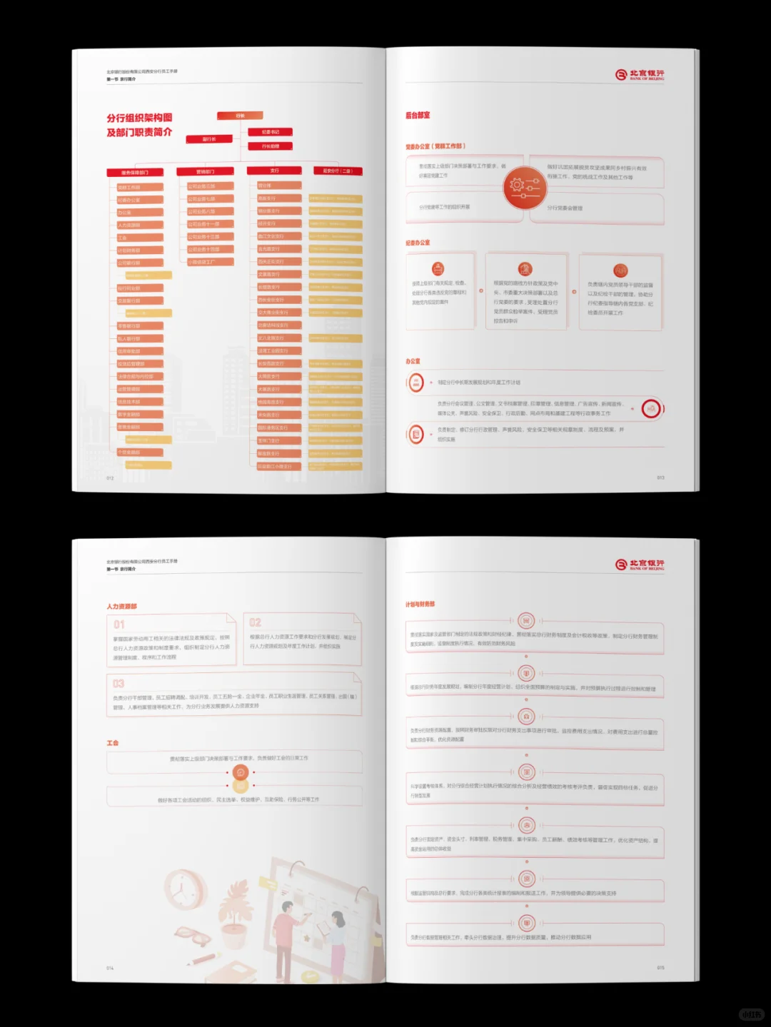 原创：好看的员工入职培训手册