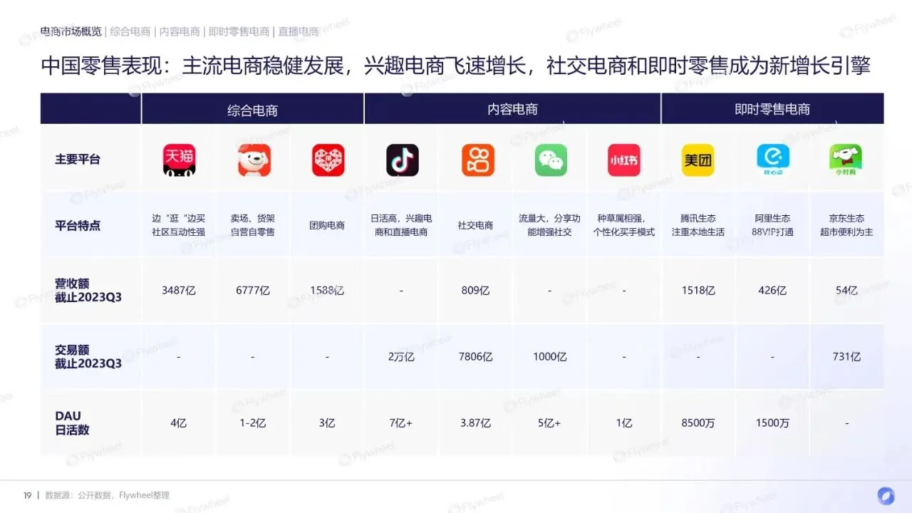 现阶段电商的发展趋势！