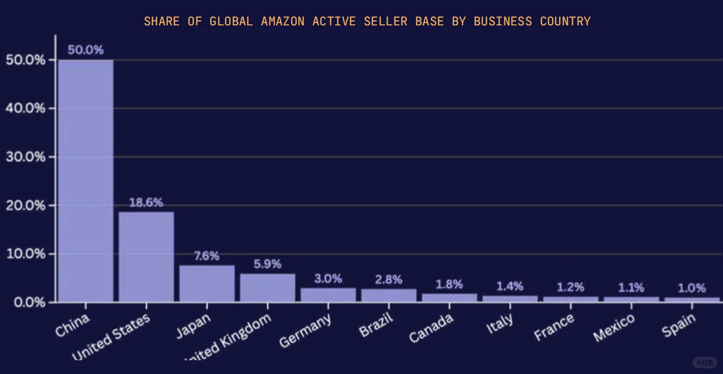 权威首发！《2026亚马逊全球市场趋势报告》