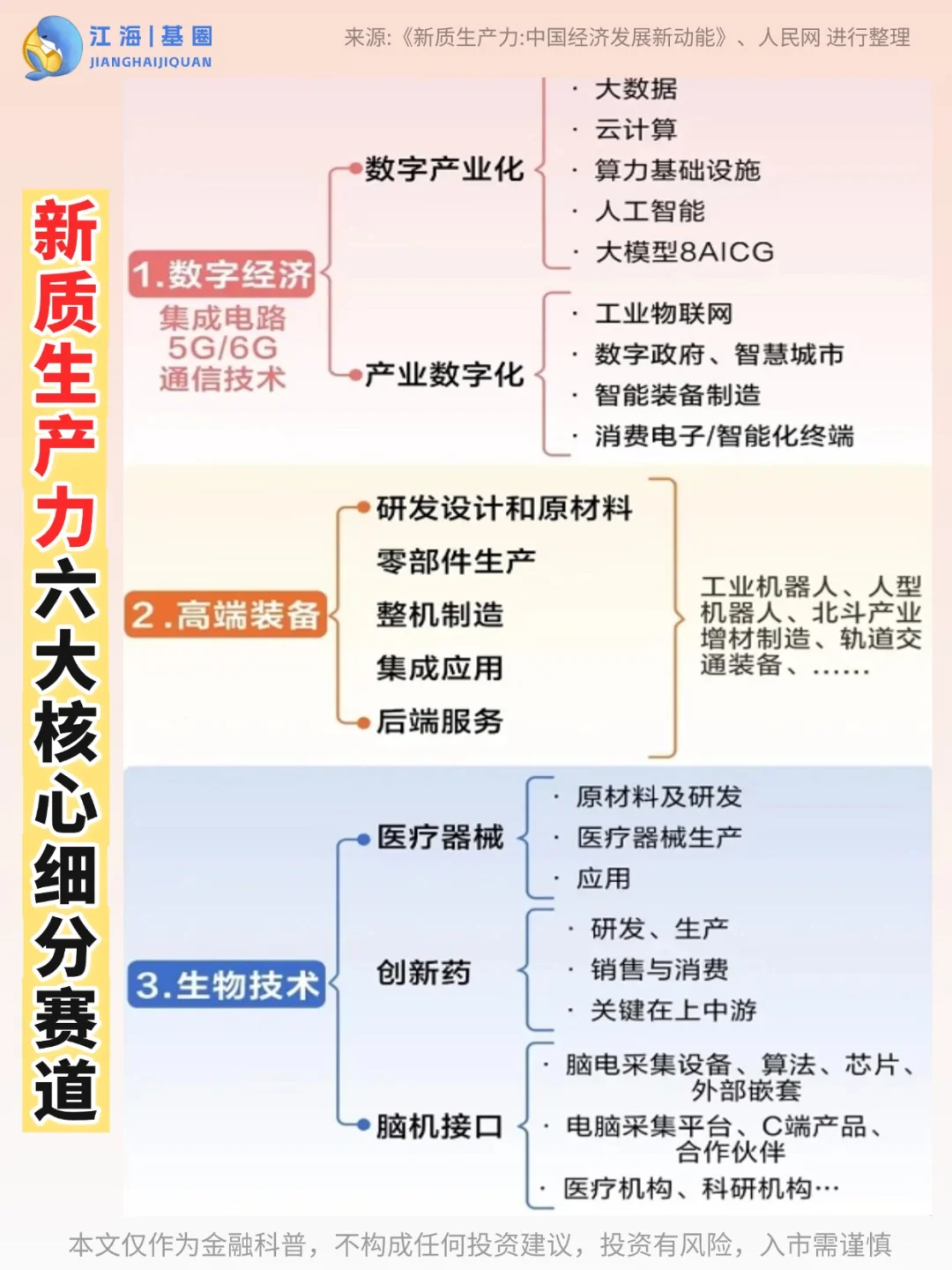 ‼️新质生产力六大核心细分赛道，小白必看