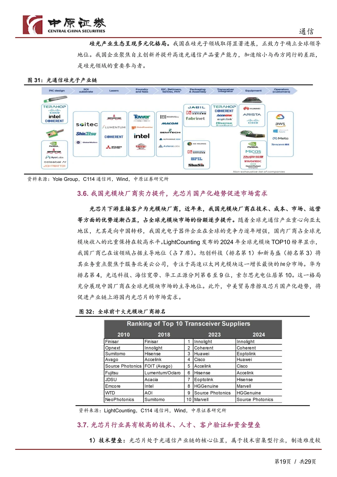 通信行业-高端光芯片国产替代加速