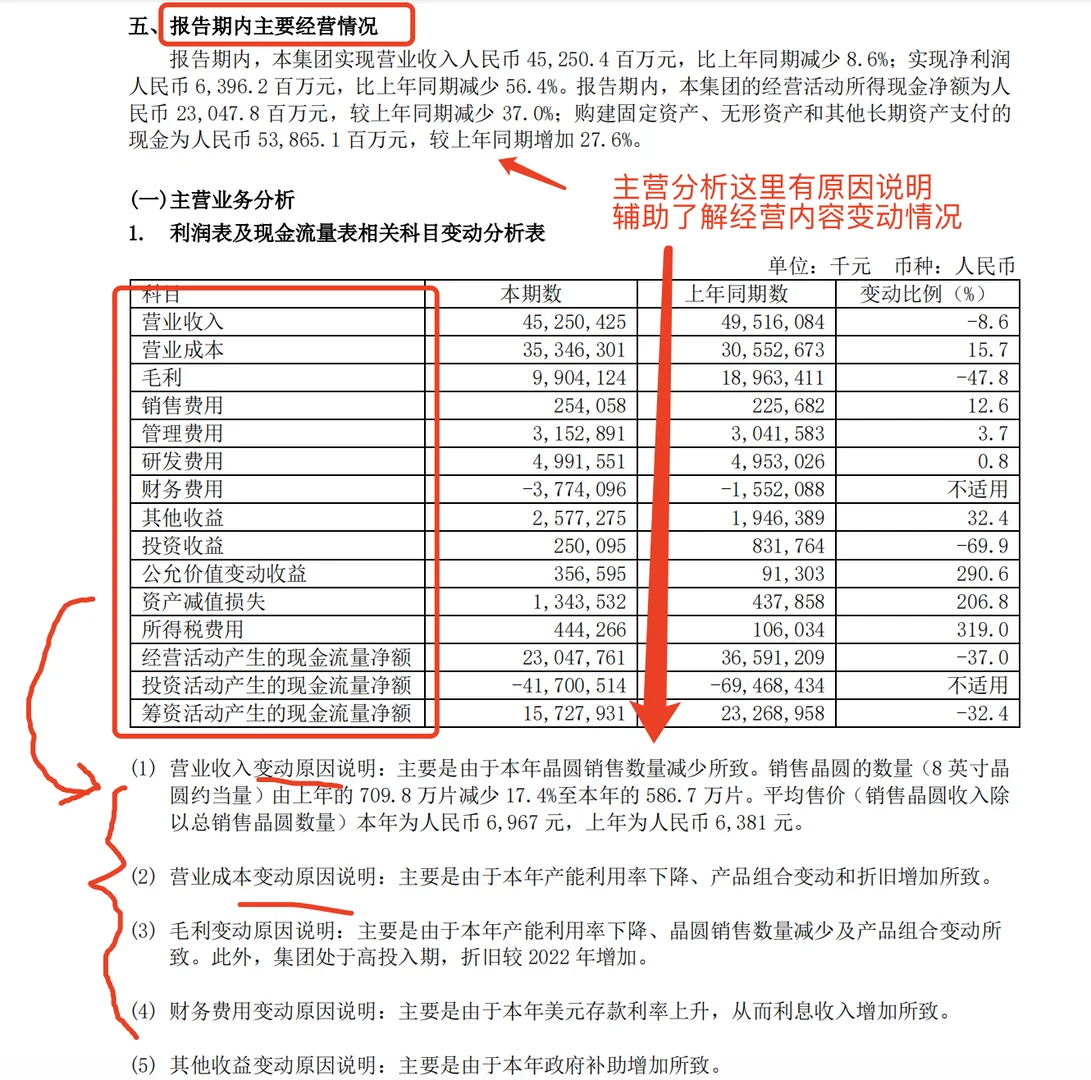 快速看财报，抓取关键信息法