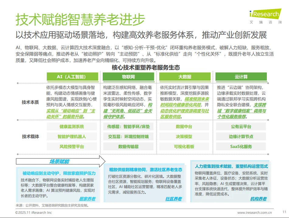 养老创业避坑指南:3.1亿市场的5个真相