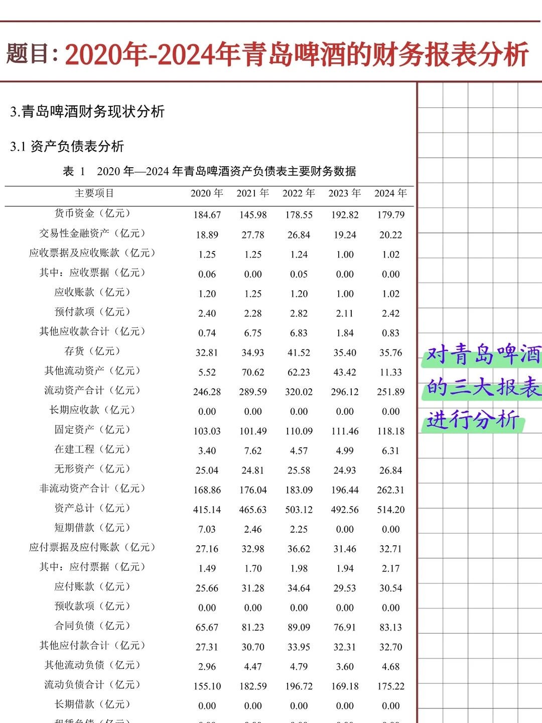 青岛啤酒财务报表分析报告（2020-2024）