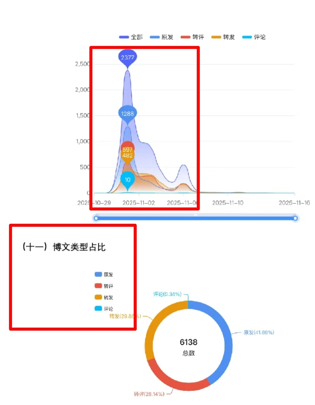 《潮宗街事件 》最新报告分析$$
