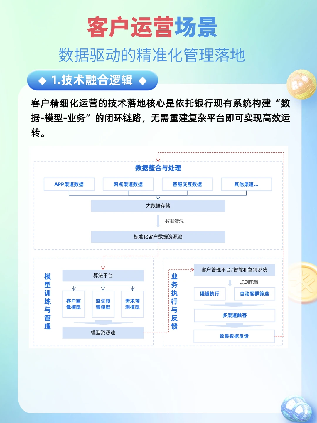 AI 如何重塑银行业,这份报告讲透了!!